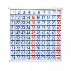 Πίνακας 0-100 (Μαγνητικός)